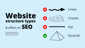 أنواع بنية الموقع مرتبطة بتحسين محركات البحث وأيها الأفضل